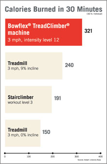 treadmill calorie calculator